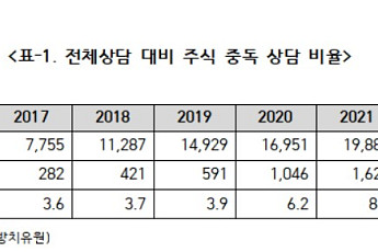 “주식투자 중독 상담, 5년 새 6배 늘었다”