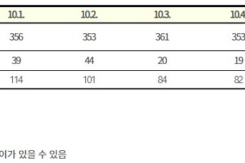 [종합] 코로나19 신규 확진자 다시 2만 명대…사망자는 증가
