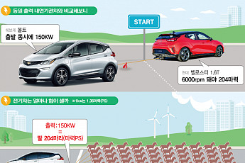 [오토 인사이드] 전기차 100kW는 도대체 몇 마력?