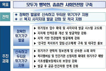 '수원 세 모녀' 비극 막는다…연락두절 위기가구 직접 파악