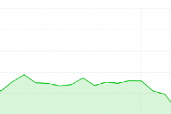 쿠파 소프트웨어, 사모펀드에 인수되자 26%대 상승