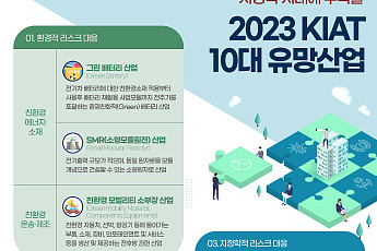 그린배터리·바이오플랫폼·푸드테크 등 내년 10대 유망산업