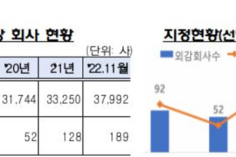 “외부감사계약 체결 전, 등록 회계법인 여부 확인하세요”