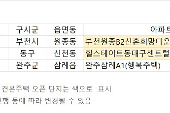 [오늘의 청약 일정] '힐스테이트 동대구 센트럴' 1순위 접수