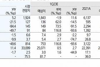 “카카오, 카카오엔터 1.15조 유상증자…목표가 7만 원 상향”