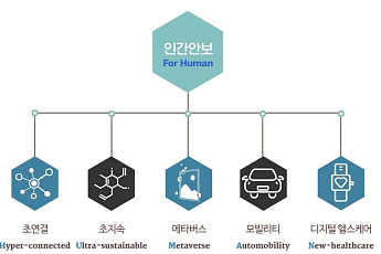 CES 2023 트렌드는 ‘HUMAN for human’…한국, 최다 혁신상 수상