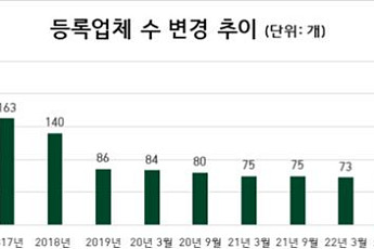 작년 4분기 상조업체 '케이비라이프ㆍ한효라이프' 폐업