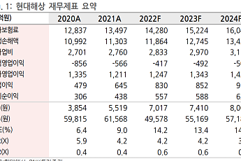 “현대해상, 지금도 좋지만 앞으로가 더 좋다…업종내 최선호주”