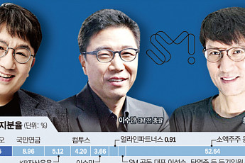 비싸진 SM 몸값…카카오, 공개매수가 최대 14.1만원 전망도