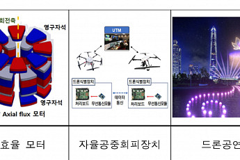 드론으로 라이트 쇼ㆍ레이싱ㆍ서바이벌 즐긴다…'K-드론 문화' 육성