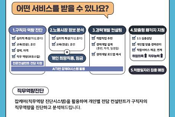 직업탐색·취업컨설팅 패키지 24개 지역으로 확대