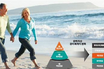 [100세시대]30~40대 적립식 펀드를…50~60대 월지급식 상품에