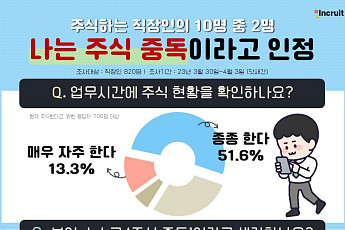 주식에 투자하는 직장인 10명 중 2명 “나는 주식 중독”