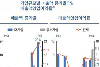 전문가들 “부채 연말까지 높아진다”…나쁜 고리 끊으려면 [두더지게임, 약한고리 찾기⑦-2]