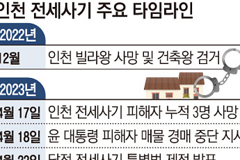 '주거 사다리'였는데…사기 온상으로 전락한 전세