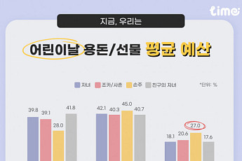 결혼 연령 늦춰지며 ’조카바보’ 늘었다