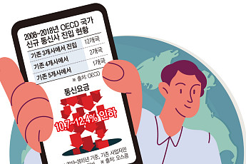 [통신요금 사용지침] '제4이통사 ' 출범한 국가들, 통신비 최대 12% 내려갔다