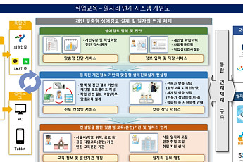 ‘서울런 4050’ 교육부터 일자리 연계까지…평생학습포털 고도화