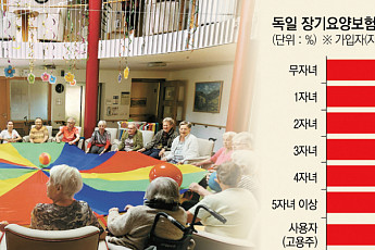 민간이 주도하는 장기요양…다양한 선택지 제시 [유럽 고령화 제도 살펴보니]