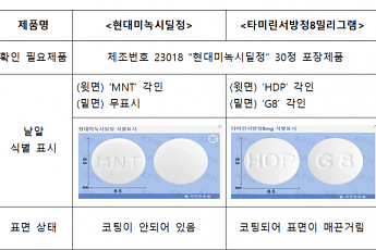 첨가제 제멋대로, 다른 성분 섞이기도…불안한 의약품 안전관리