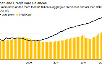 미국 신용카드 대금, 첫 1조 달러 돌파…소비자 신용 확대 시사