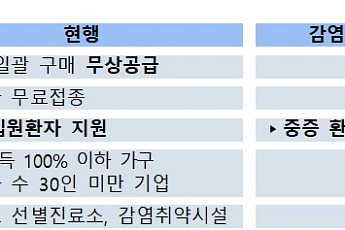 코로나19 확진자 생활지원·유급휴가비 종료…검사비용은 유료 전환