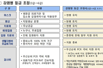 31일부터 코로나19 검사비 2만~8만 원…생활지원·유급휴가비 종료