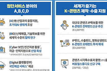 초거대 AI 생태계 조성...첨단 서비스 산업 육성 'ABCD' 고도화 [2024년 예산]