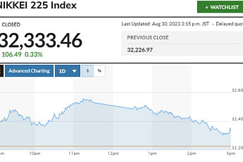 아시아증시, 대부분 상승…일본·중국 3거래일 연속 강세