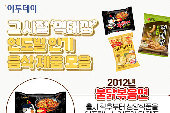 그 시절 ‘먹태깡’…연도별 인기 음식·제품 모음 [인포그래픽]