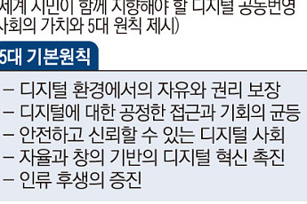 “디지털 패권 잡는다”…정부, AI 규범 담은 디지털 권리장전 발표