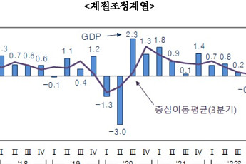 한은, 연간 전망치 달성까지 ‘험로’…중동사태·中 부동산·날씨 등 변수 산적 [종합]