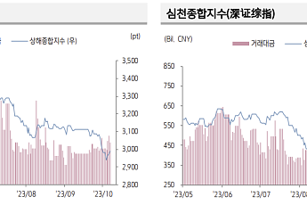 “전날 중국 증시, 중국 당국 경기 부양 의지에 반등”