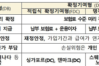 국민연금 DB→DC 전환?…연금액 어떻게 변하나