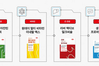 “기술력으로 승부”…전통 제약사, 6조 원 규모 건기식 시장 도전 본격화