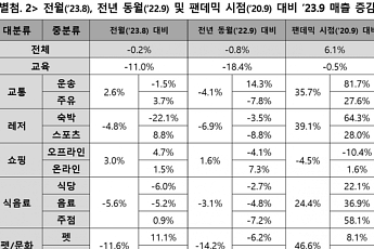 “수능 다시 볼래요” 2학기 등록금 안낸 대학생 늘었다