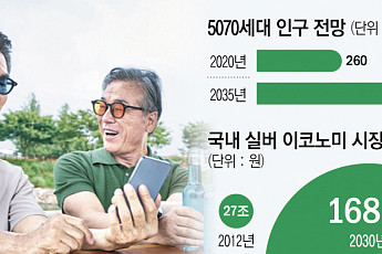 맞춤 서비스로 ‘액티브 시니어’ 공략하는 스타트업계