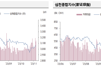 “전날 중국 증시, 파월 의장 연설과 정상회담 앞두고 관망세”
