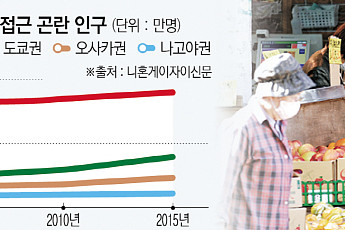 일본, 도심서도 식량 사막화 가속…고령화에 ‘쇼핑 난민’ 급증 [글로벌 생활비 대란]