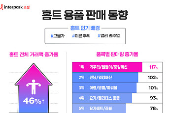 고물가·강추위에 홈트레이닝 용품 찾는다