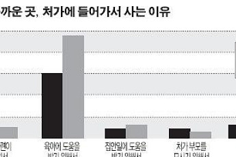 [여성]