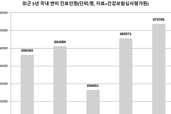 스마트폰 들고 화장실 가는 당신, 이 질환 주의 [e건강~쏙]