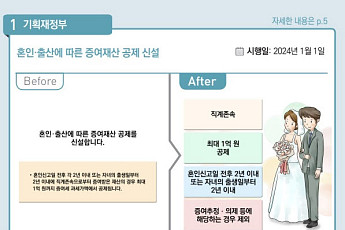 결혼·출산시 3억까지 증여 공제…'만기 수익률 99%' 개인용 국채 출시 [새해 달라지는 것]