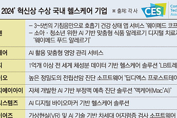 CES 2024에서 빛나는 K헬스케어…기술력 기반 ‘혁신상’ 잇따라 수상