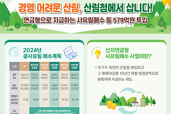 산림보호 위해 580억 원 들여 여의도면적 15배 산림 사들인다
