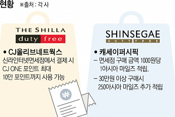 “내ㆍ외국인 개별 고객 잡아라”…면세점, 발 빠른 제휴