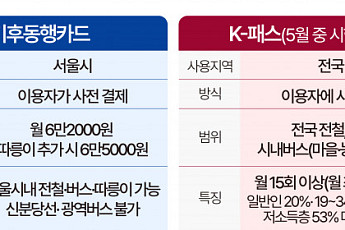 서울~경기 출퇴근땐 ‘K패스’ …‘똑똑한’ 대중교통카드 선택법 알려드립니다 [이슈크래커]