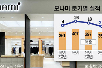 모나미, ‘라이프스타일’ 브랜드 진화…이익 반전 해법 될까