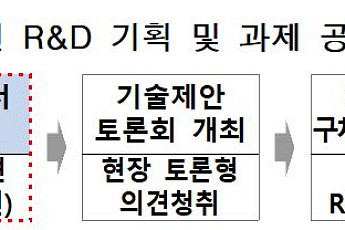 과기정통부, ‘한계도전 R&D’ 연구주제 의견요청서 접수