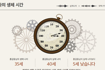 EDGC, 생체나이·노화 측정 ‘에피클락’ 서비스 본격화